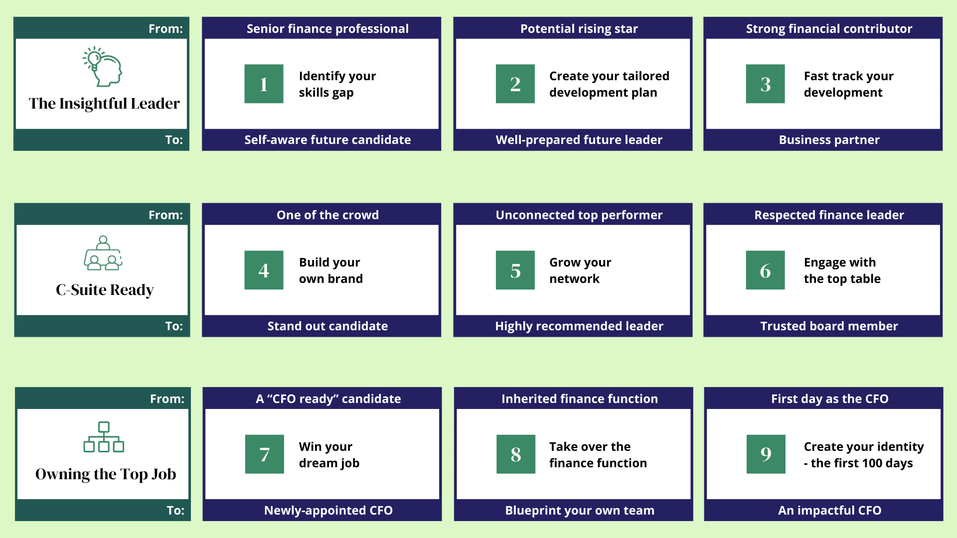 Future Cfo Programme Growcfo Future Cfo Programme Growcfo