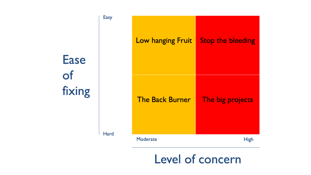 Heat Map for Change