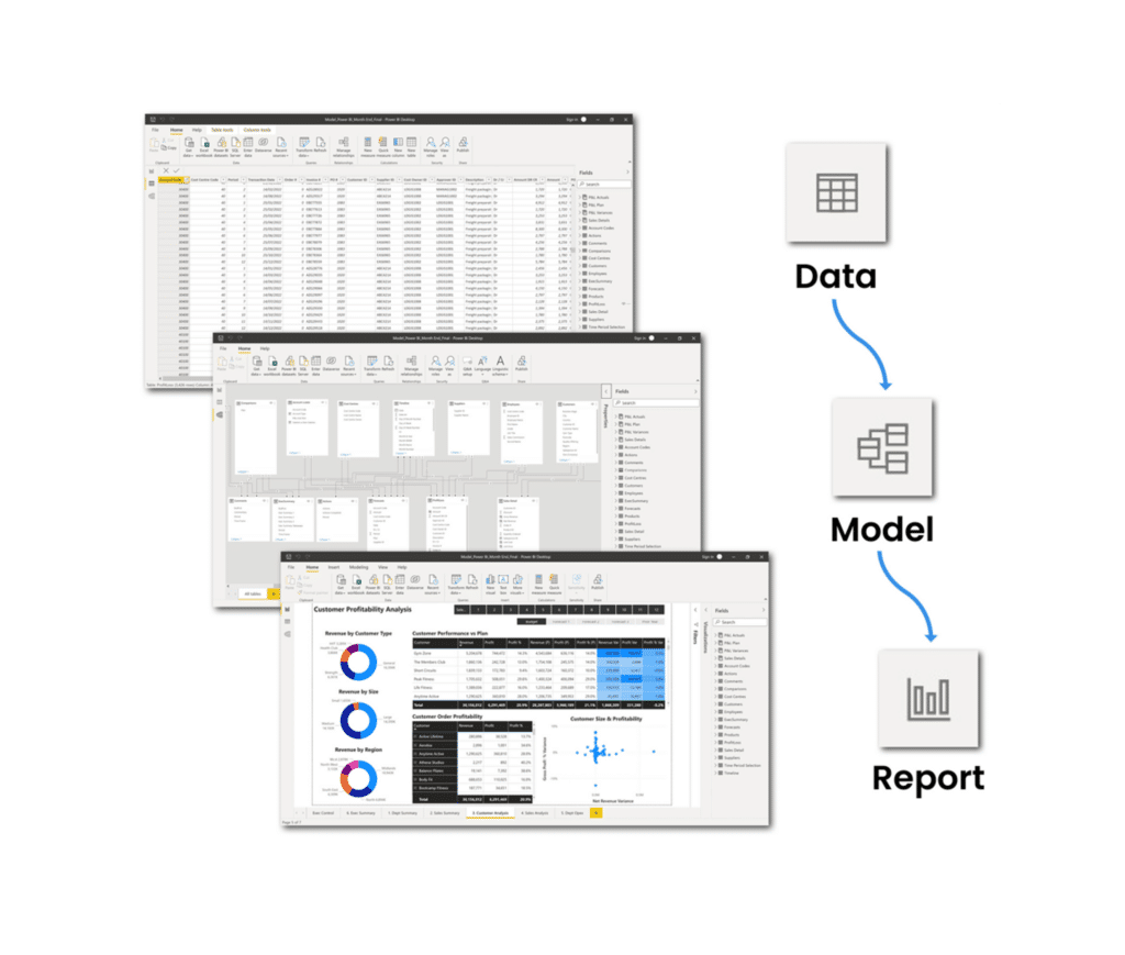 screen shots of power bi financial reporting