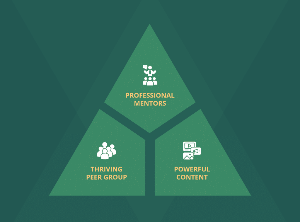 A triangle with the 3 components of a CFO training program