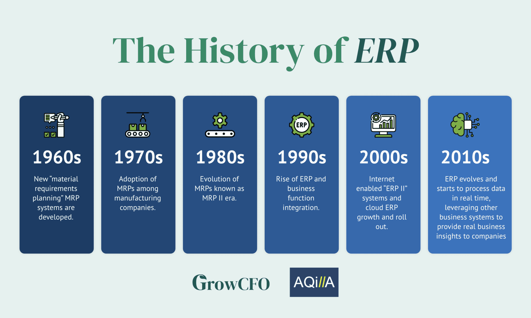 Why Finance Leaders are Ditching Traditional ERP for Post-Modern ...