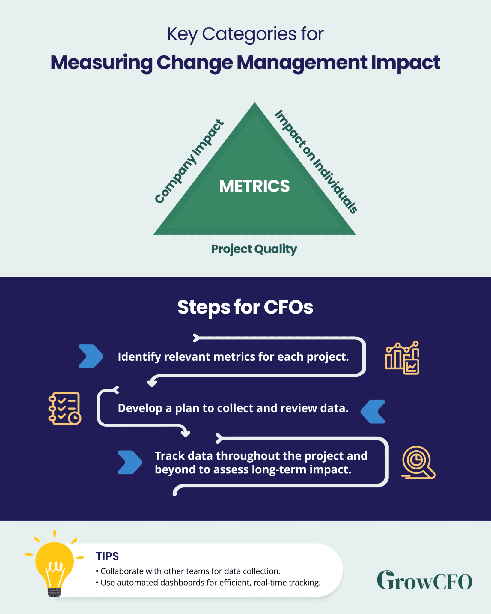 How CFOs Can Ensure Change Delivers Results - GrowCFO