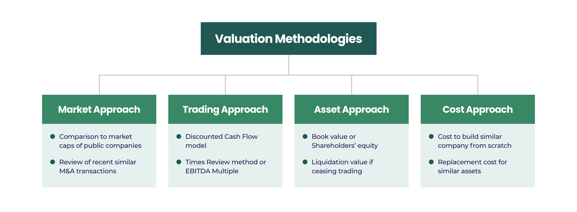 CFOs Guide to Business Valuation - GrowCFO