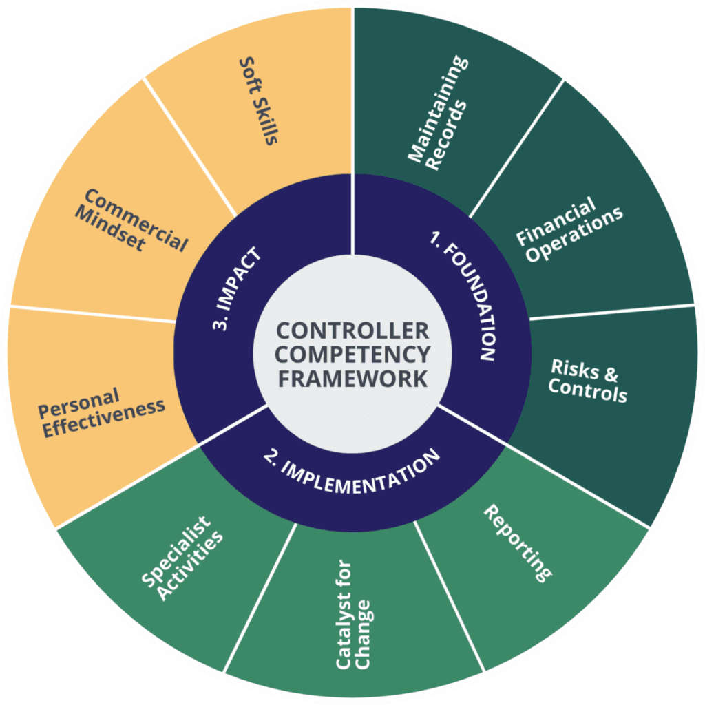 The Financial Controllership Competency Framework - GrowCFO