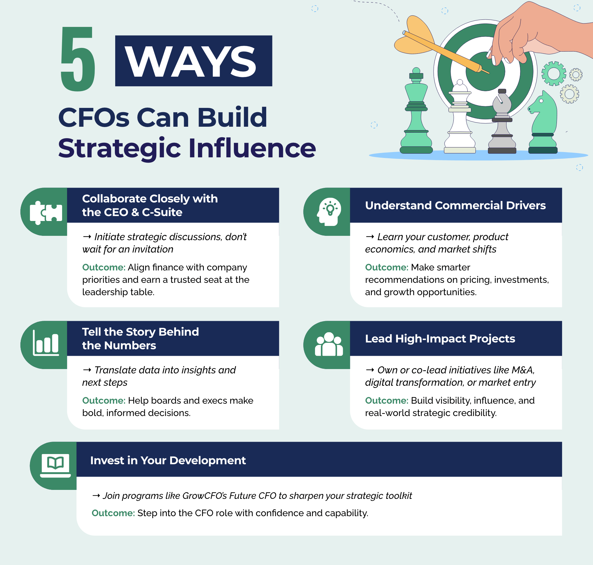 How Can CFOs Get More Involved in Company Strategy? - GrowCFO