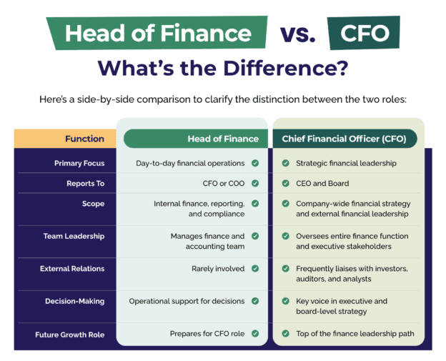 Head of Finance vs CFO What s the Difference? GrowCFO Head of Finance vs CFO What s the Difference? GrowCFO