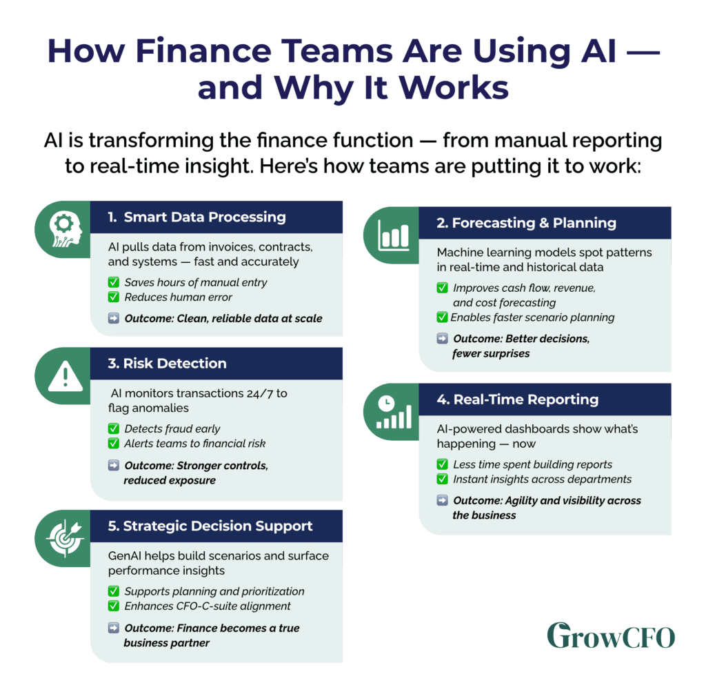 AI in Finance Chart