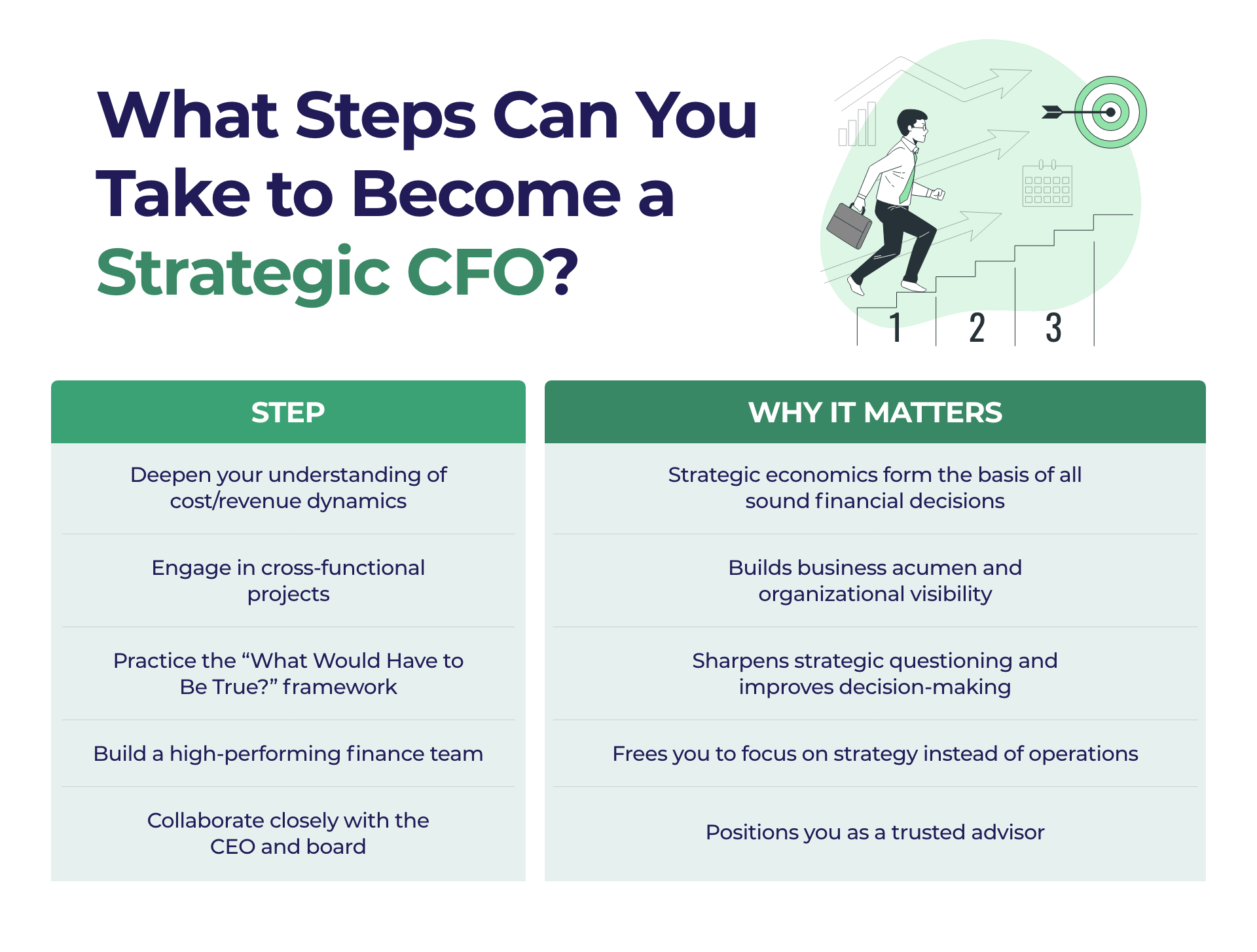 How to Become a Strategic CFO - GrowCFO