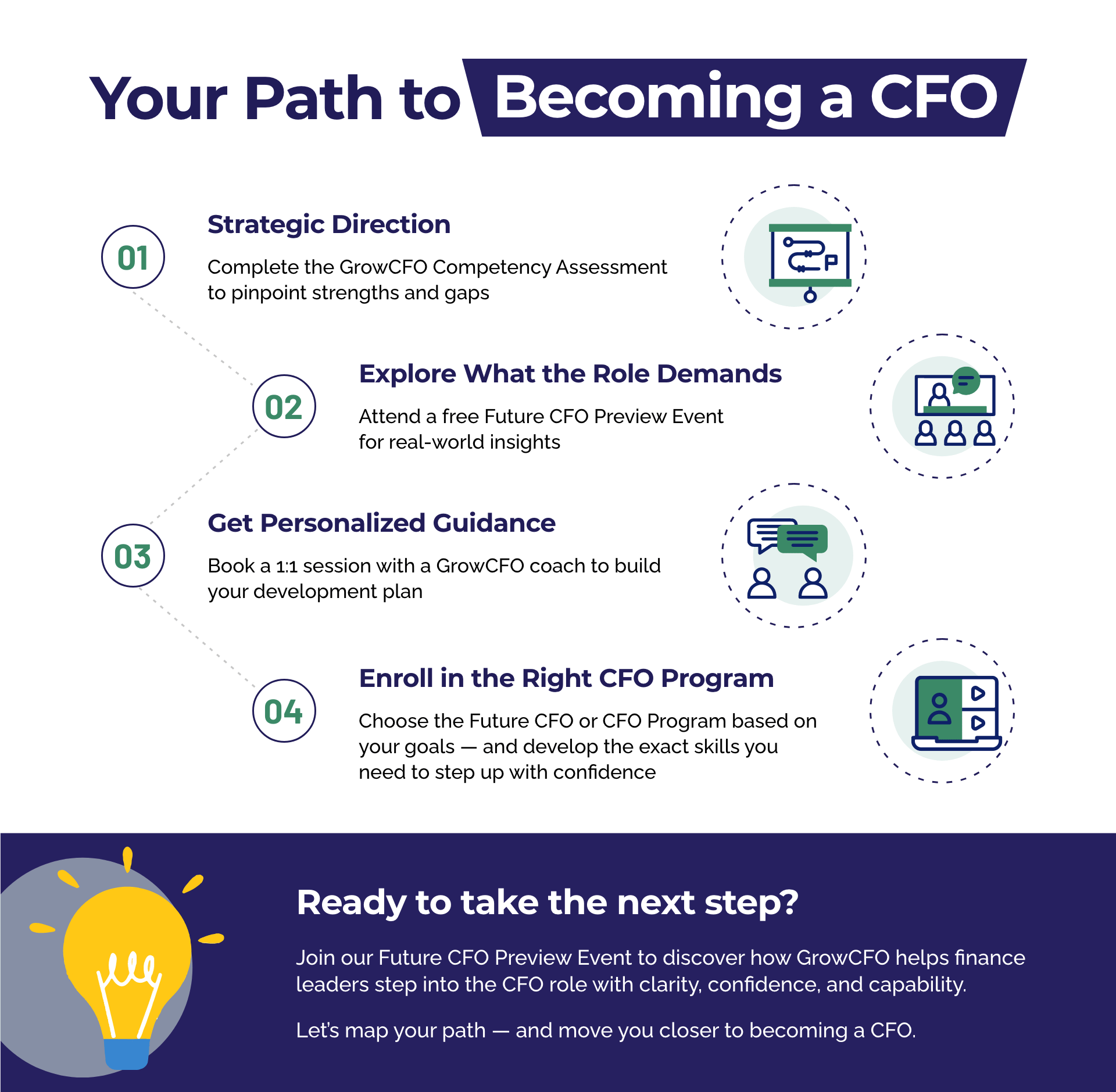 What Are The Steps To Becoming A CFO? - GrowCFO