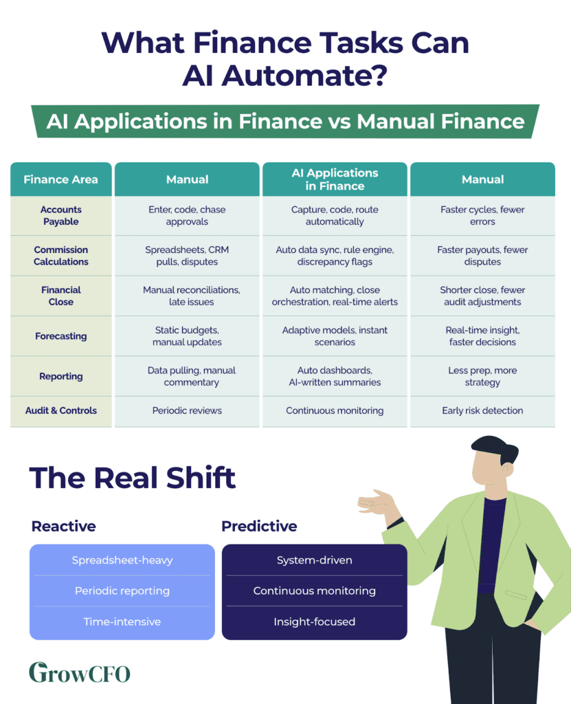 What Finance Tasks Can AI Automate