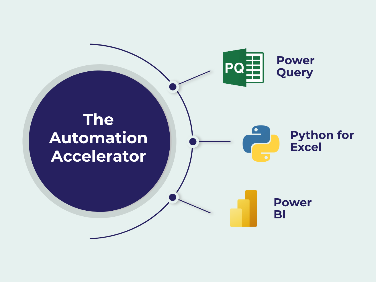 Automation Accelerator